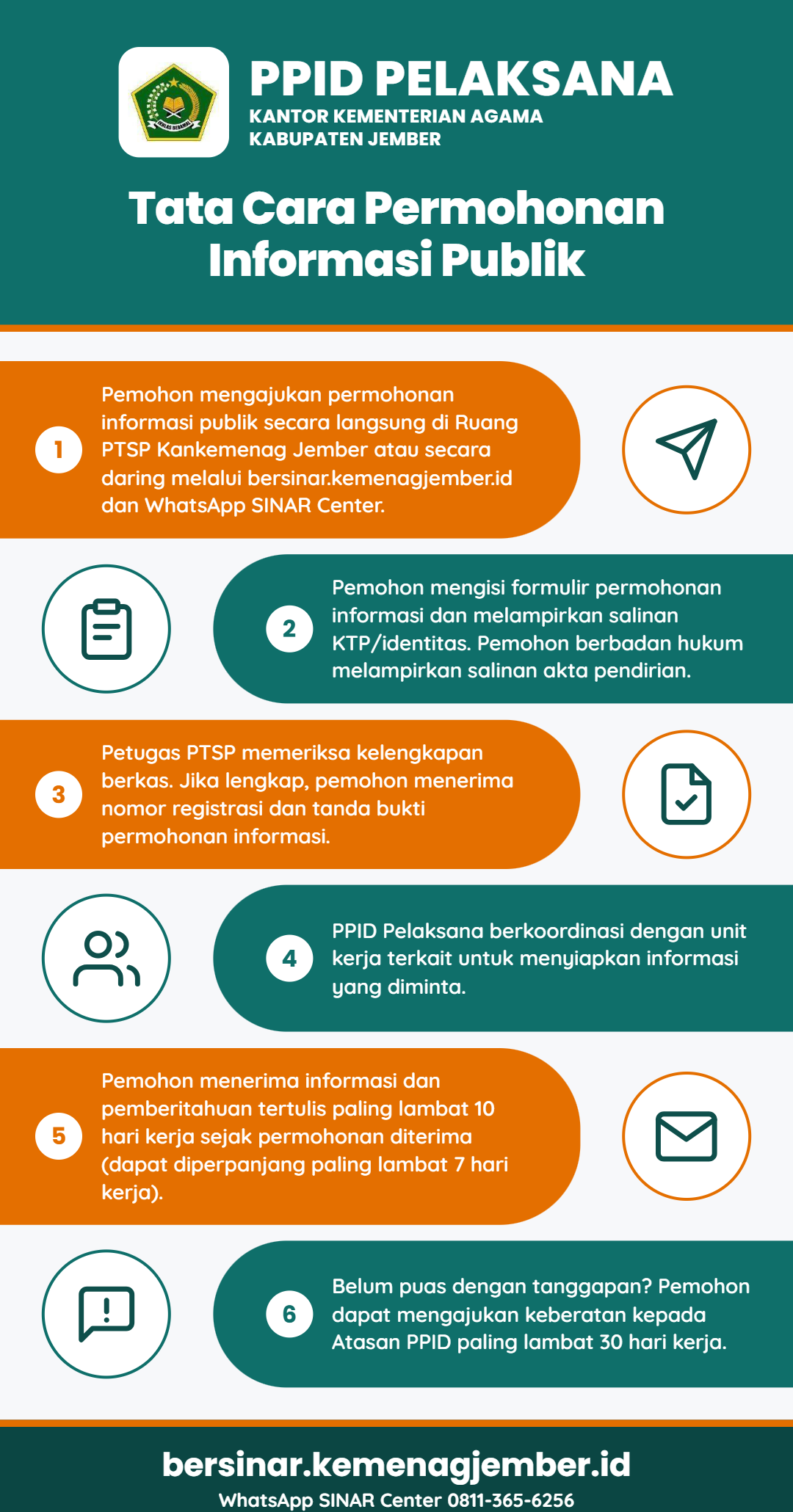 Infografis Tata Cara Permohonan Informasi Publik Kankemenag Jember